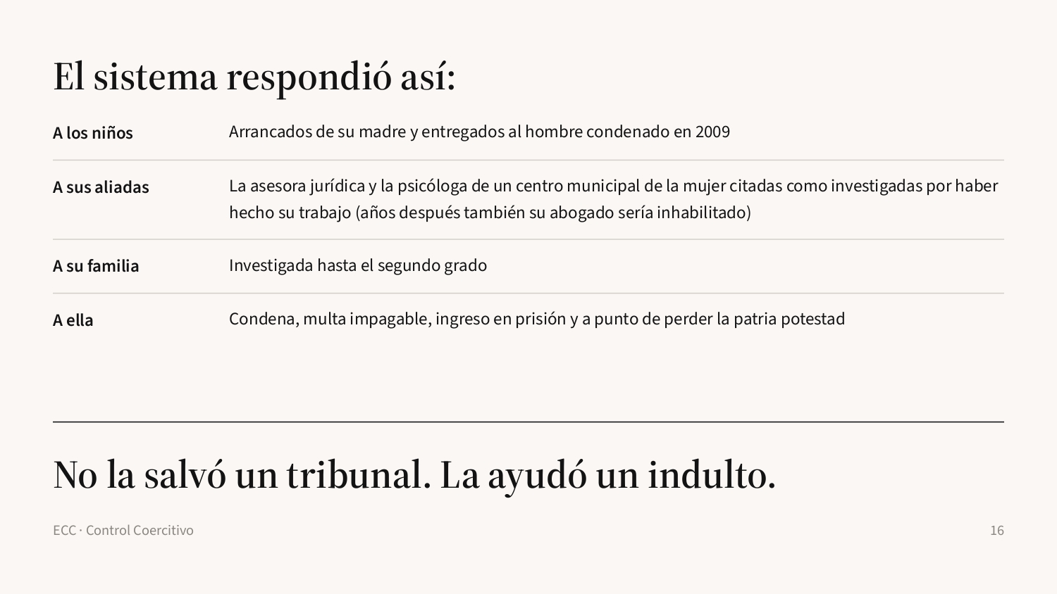 Diapositiva 16: Lo que costó pedir ayuda