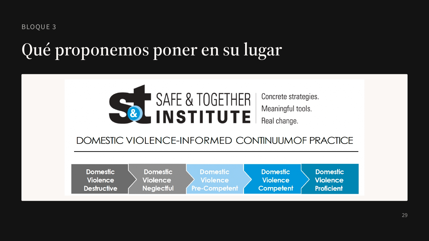 Diapositiva 29: Bloque 3 · El modelo Safe & Together